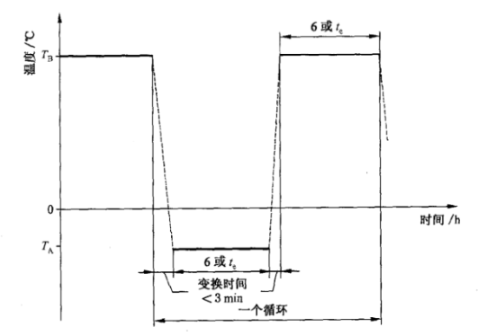 純電車驅(qū)動(dòng)部件溫度快速測試箱的試驗(yàn)應(yīng)用(圖3)