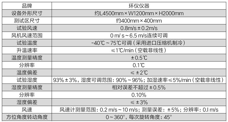 煙霧探測(cè)器環(huán)形試驗(yàn)機(jī)(圖2)