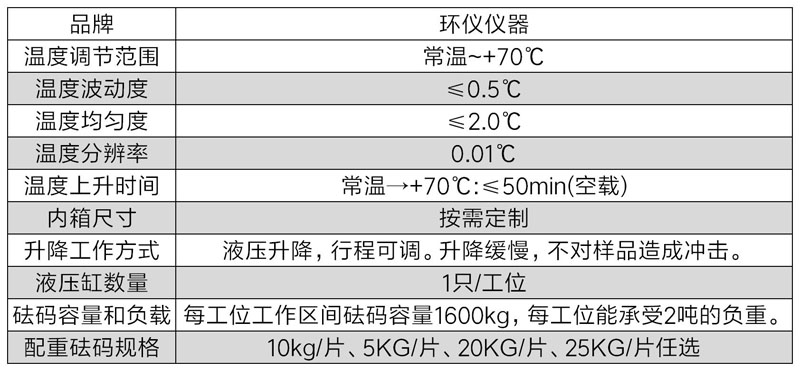 包裝容器高溫堆碼試驗(yàn)設(shè)備(圖2)