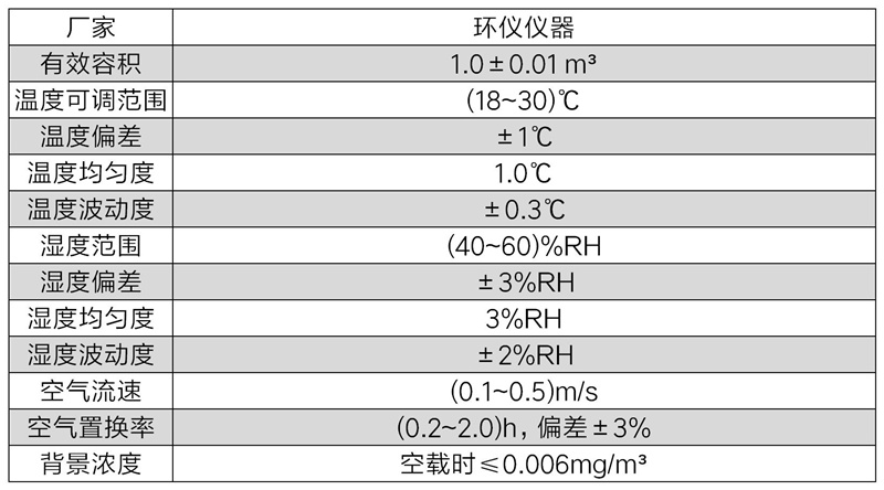 1立方甲醛檢測(cè)箱(圖2)