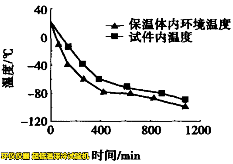 超低溫深冷試驗(yàn)機(jī)對(duì)鋼筋混凝土構(gòu)件的試驗(yàn)研究(圖3)
