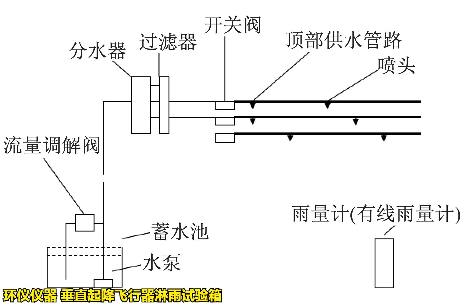 垂直起降飛行器淋雨試驗(yàn)箱的試驗(yàn)驗(yàn)證(圖2)