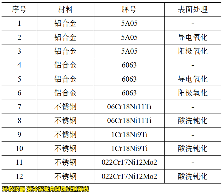 液冷系統(tǒng)內(nèi)腐蝕試驗系統(tǒng)的腐蝕試驗研究(圖3)