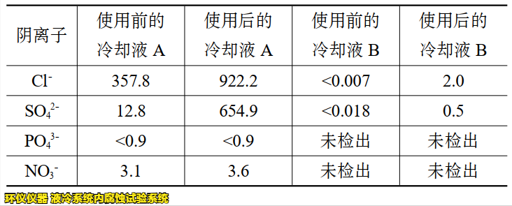 液冷系統(tǒng)內(nèi)腐蝕試驗系統(tǒng)的腐蝕試驗研究(圖5)