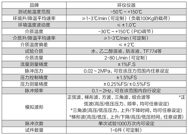 壓力脈沖試驗(yàn)臺(tái)的設(shè)備開發(fā)(圖4)